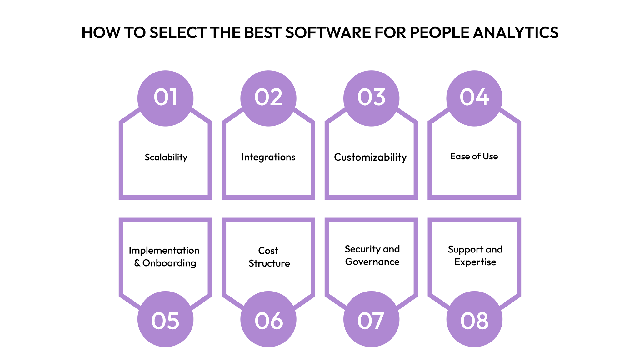 How to Select the Best Software for People Analytics