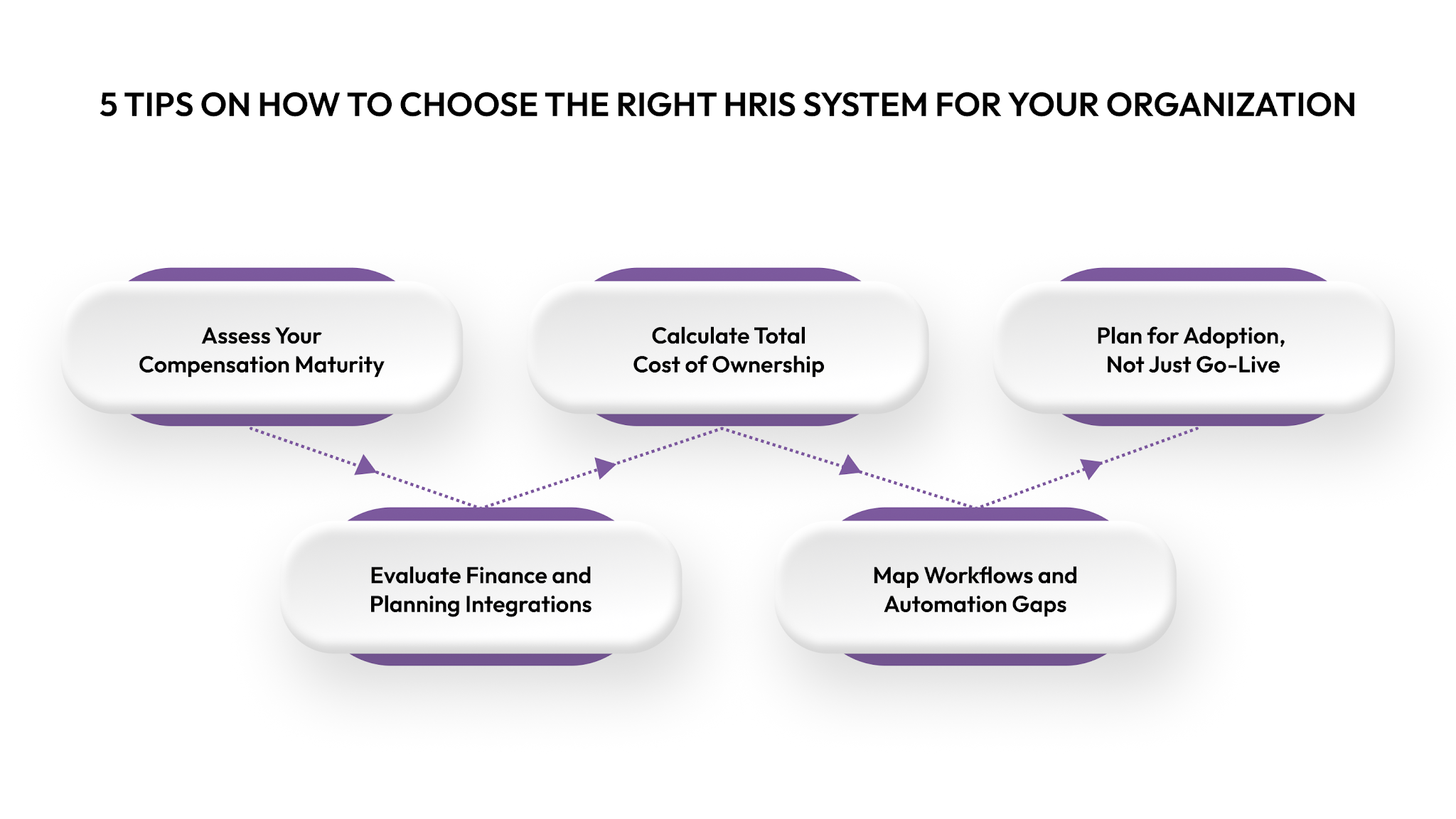 5 Tips on How to Choose the Right HRIS System for Your Organization