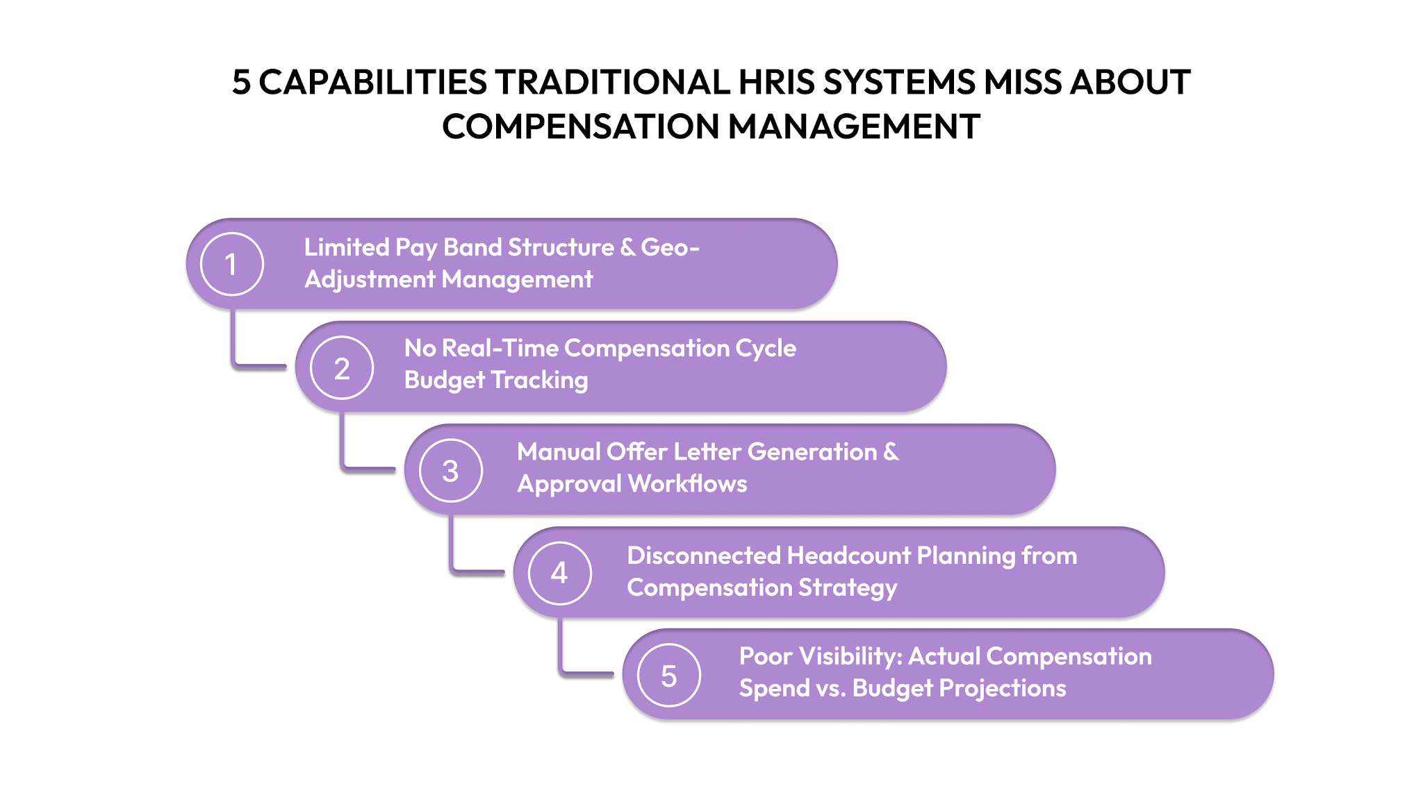 5 Capabilities Traditional HRIS Systems Miss About Compensation Management