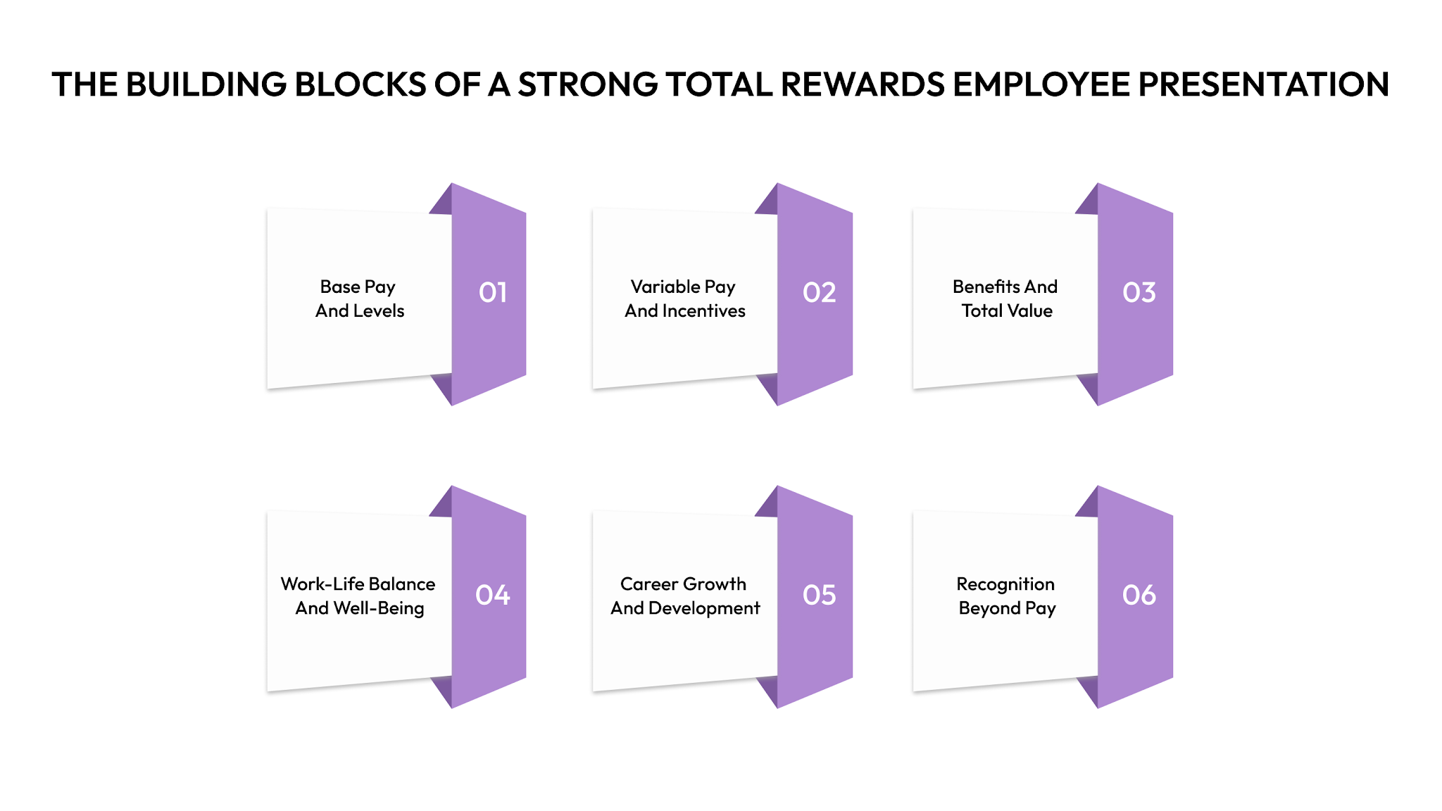 The Building Blocks of a Strong Total Rewards Employee Presentation