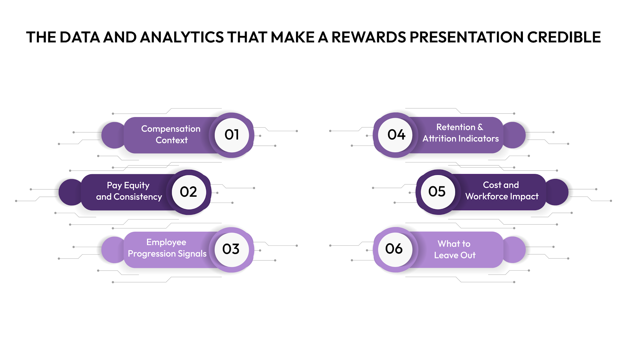 The Data and Analytics That Make a Rewards Presentation Credible