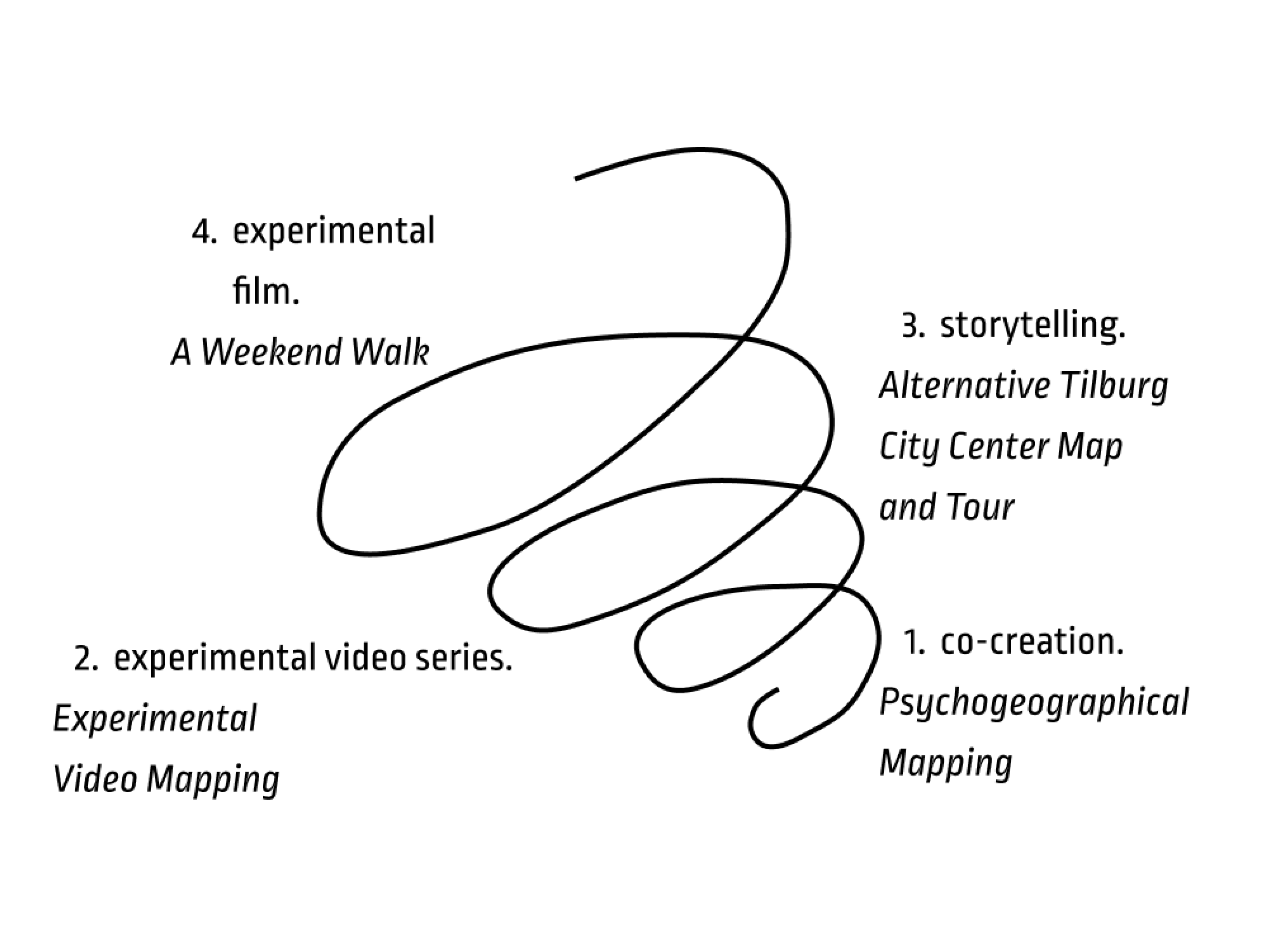 juxtaposition of city identities process diagram img