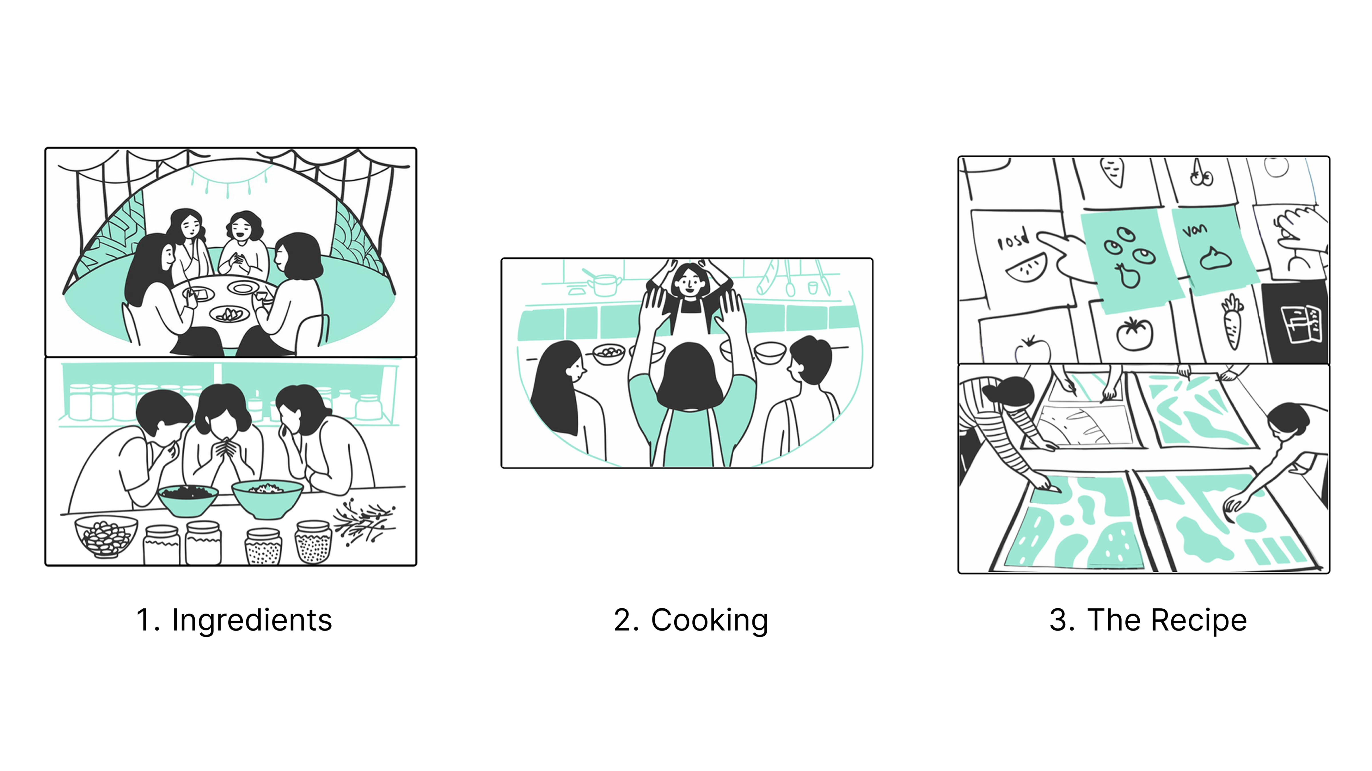 Unwritten Recipes Process img
