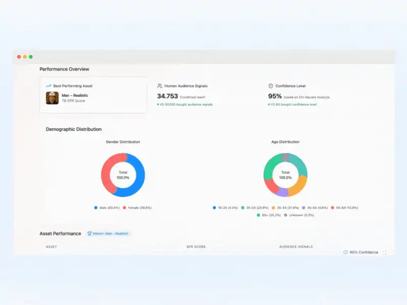 The pretest result dashboard showcasing a test for chatbot image optimization with realistic and cartoon face comparisons.