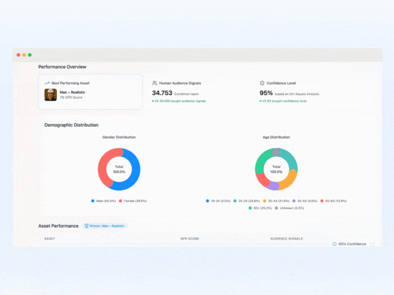 The pretest result dashboard showcasing a test for chatbot image optimization with realistic and cartoon face comparisons.