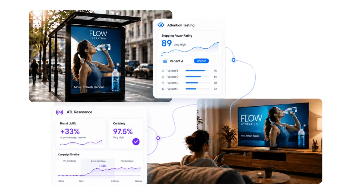 Brandpulse platform — Attention Testing and ATL Resonance dashboards