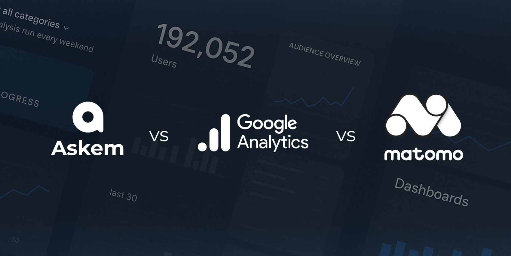 Dashboard elements in a dark background. Askem, Google Analytics, and Matomo logos at the forefront.