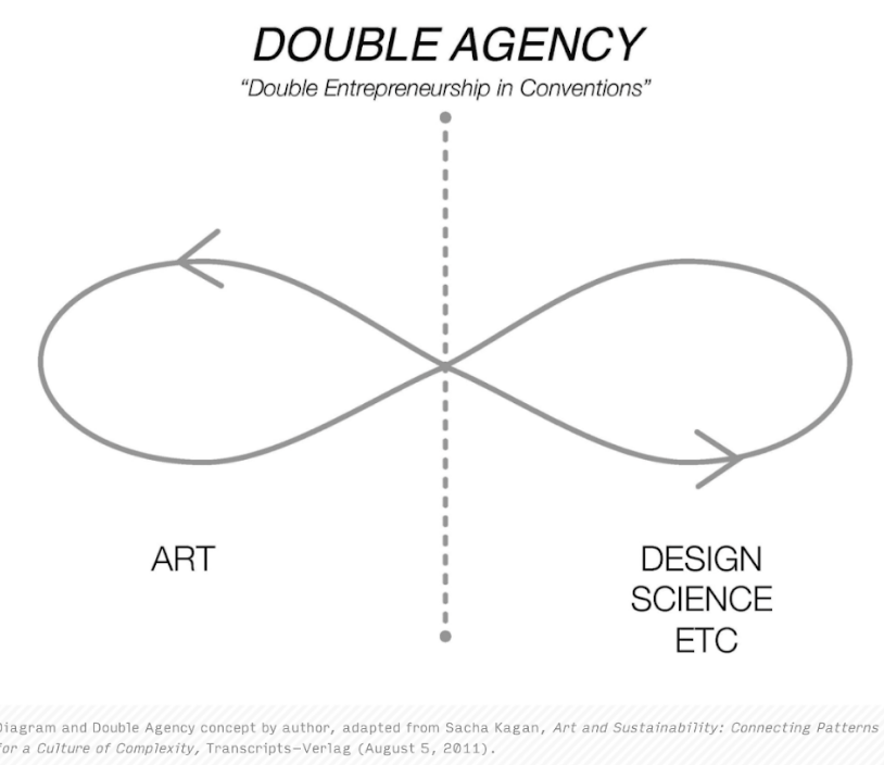 Frances Whitehead. Diagram for designing process: Slow Cleanup, Civic Experiments in Phytoremediation. (2008-2012). Digital render for the project proposal. Image courtesy of the artist.