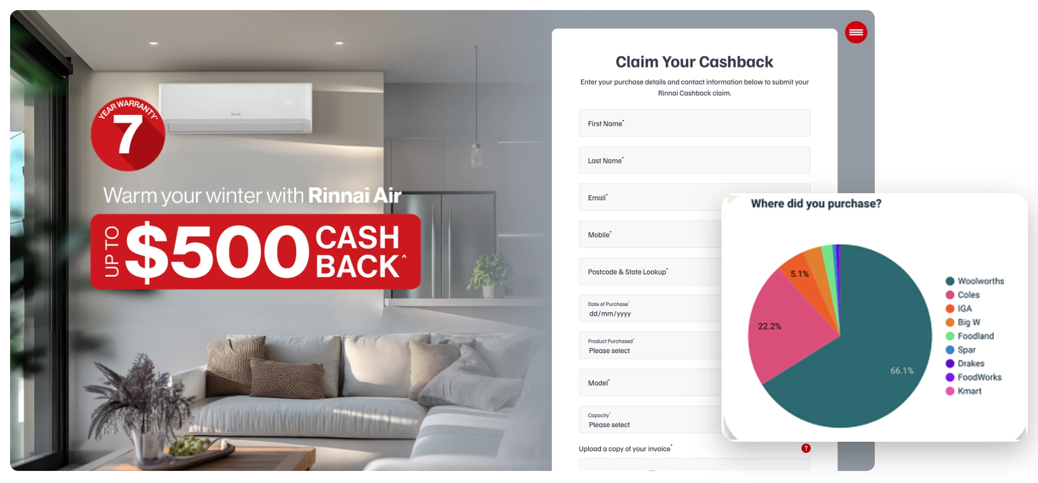 Rinnai Air cashback claim site built by KO, with a KOHub chart showing claims by retailer