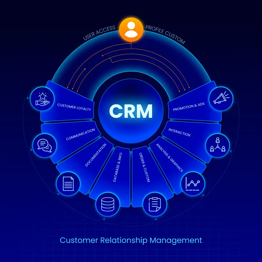 Flowchart of AI bot booking an appointment and syncing to CRM