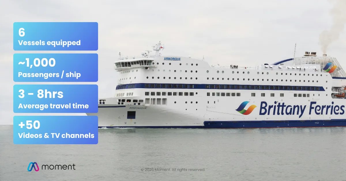 Brittany Ferries x Moment onboard entertainment deployment — 6 vessels, 1,000 passengers per ship, 3 to 8 hours crossing