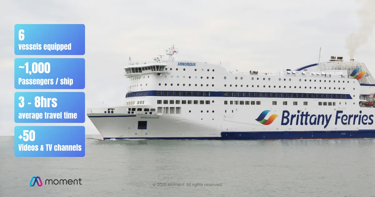 Brittany Ferries x Moment entretenimiento a bordo — 6 barcos, 1.000 pasajeros por barco, travesías de 3 a 8 horas