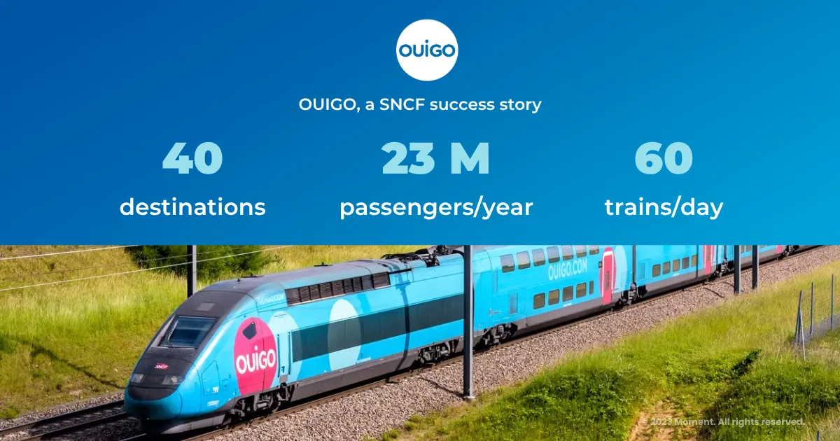 OUIGO France key figures: 40 destinations, 23M passengers per year, 60 trains per day
