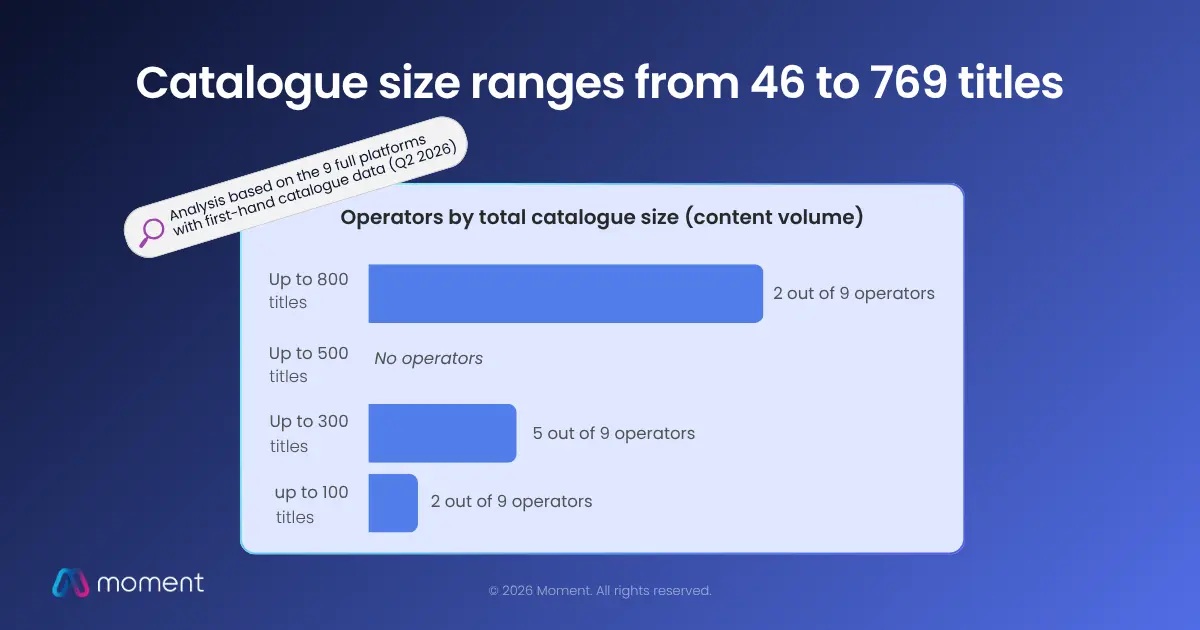 Bar chart showing rail onboard catalogue size distribution, from under 100 to up to 800 titles, across 9 benchmarked platforms
