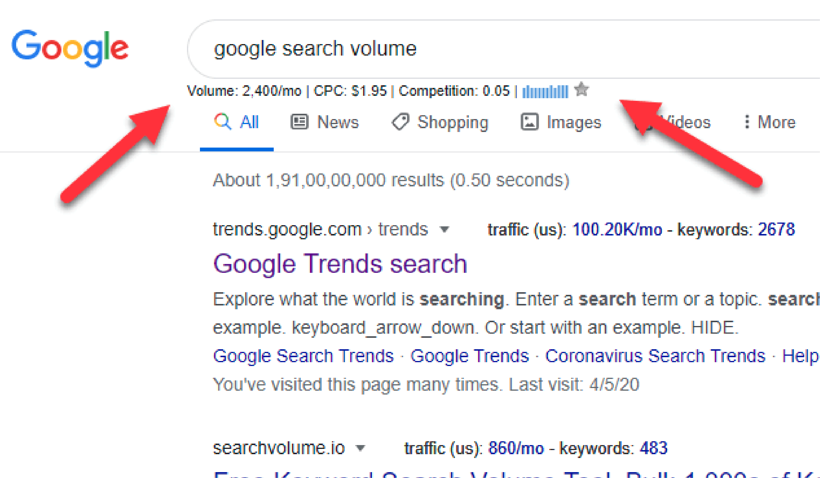 Keyword Research Image