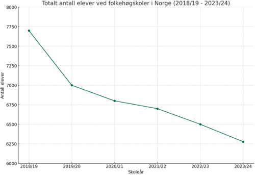 statistikk tabell