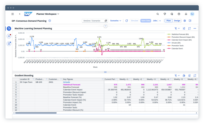Modern supply chain planning solutions