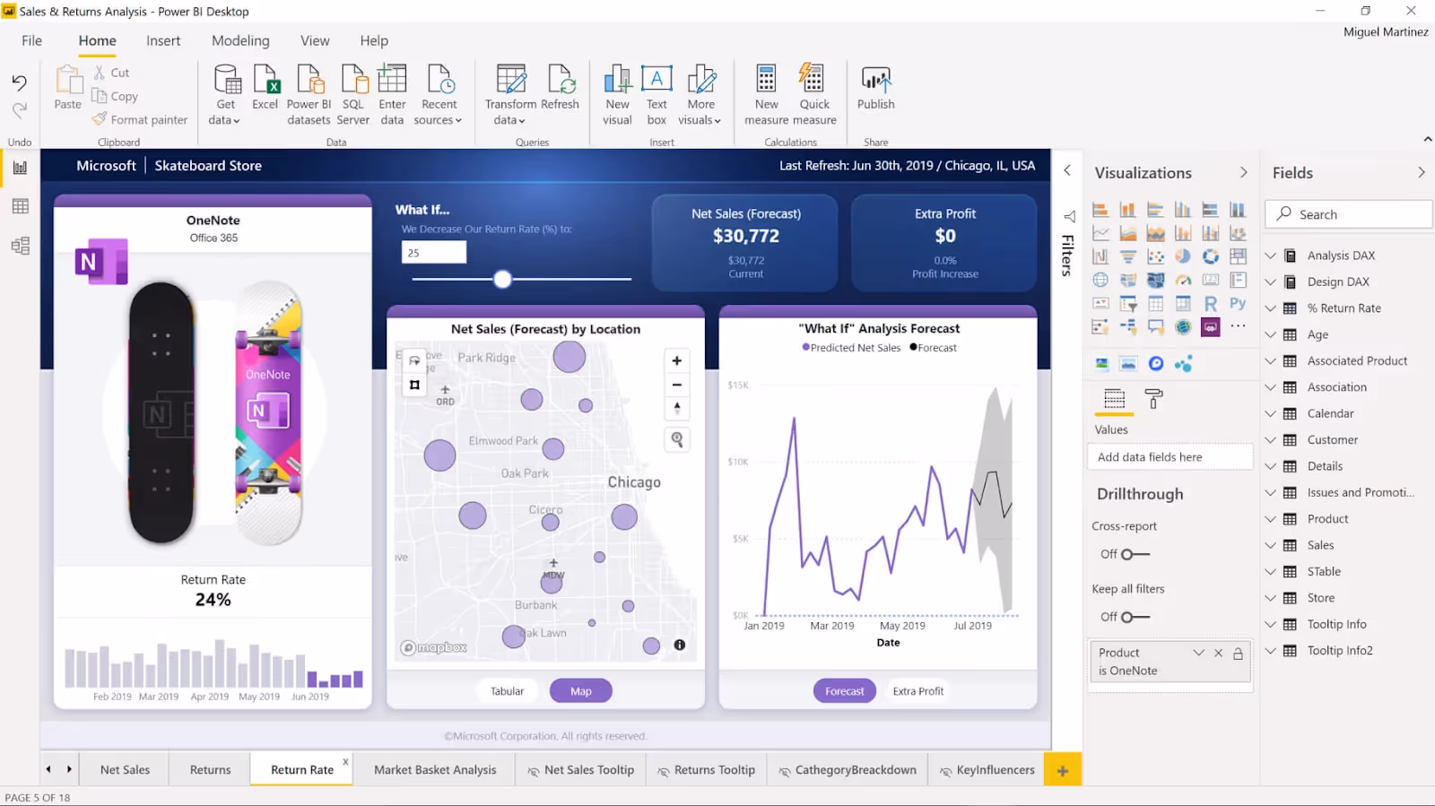Microsoft Power BI