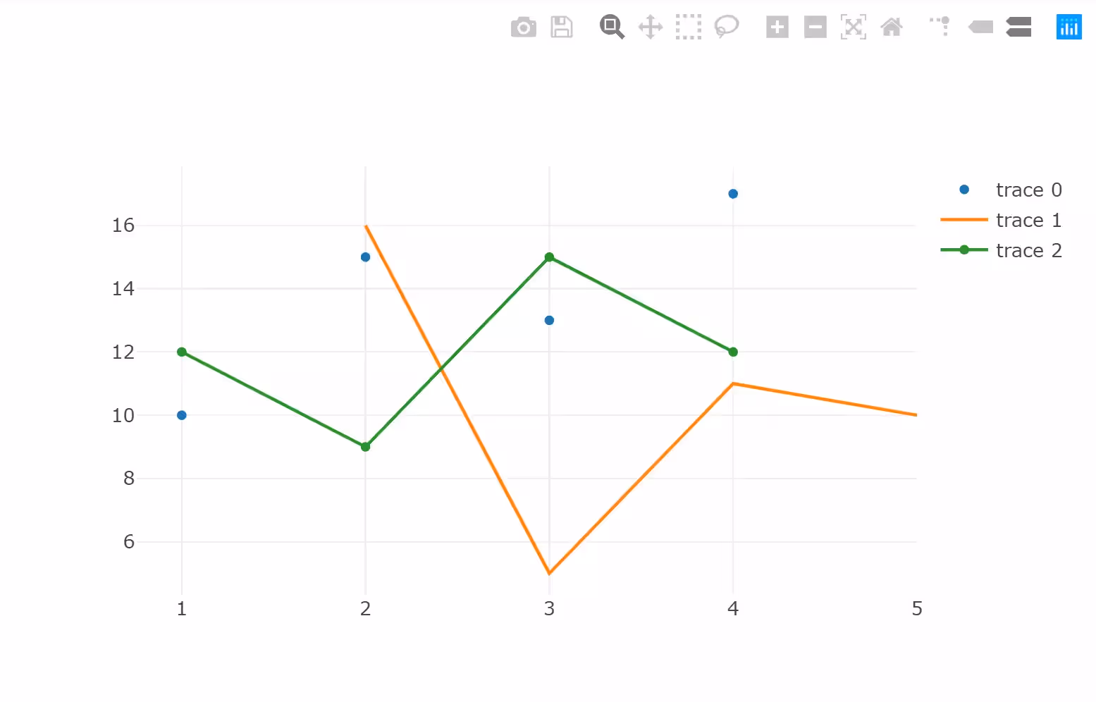 Plotly