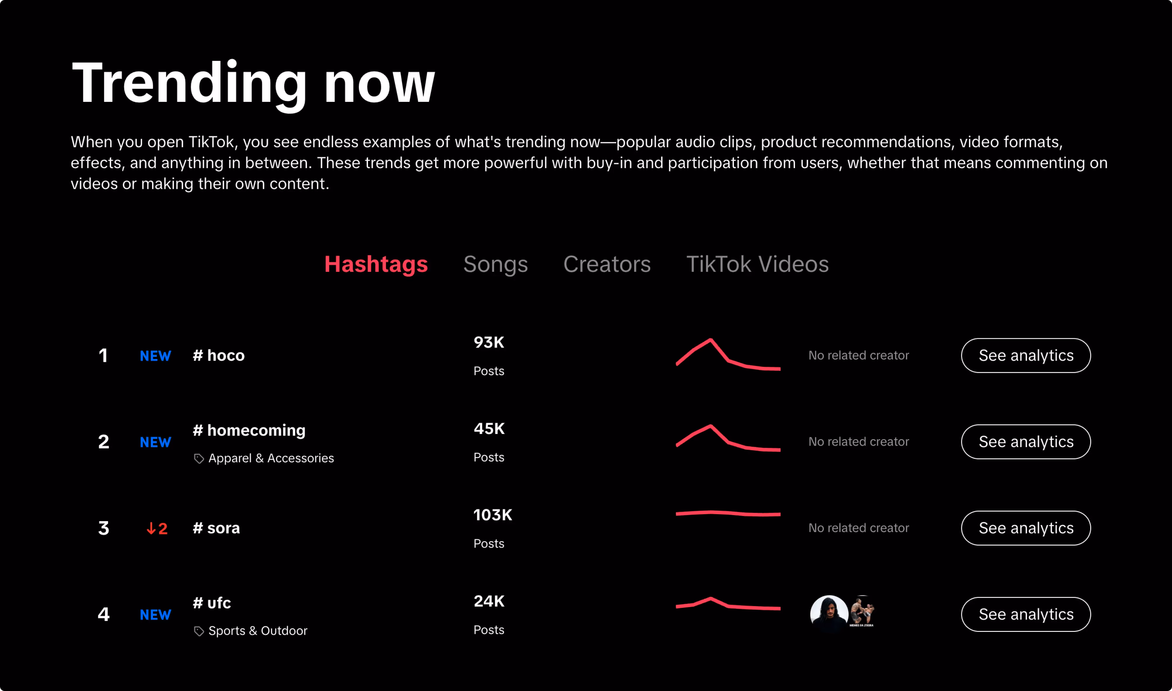 TikTok Creative Center