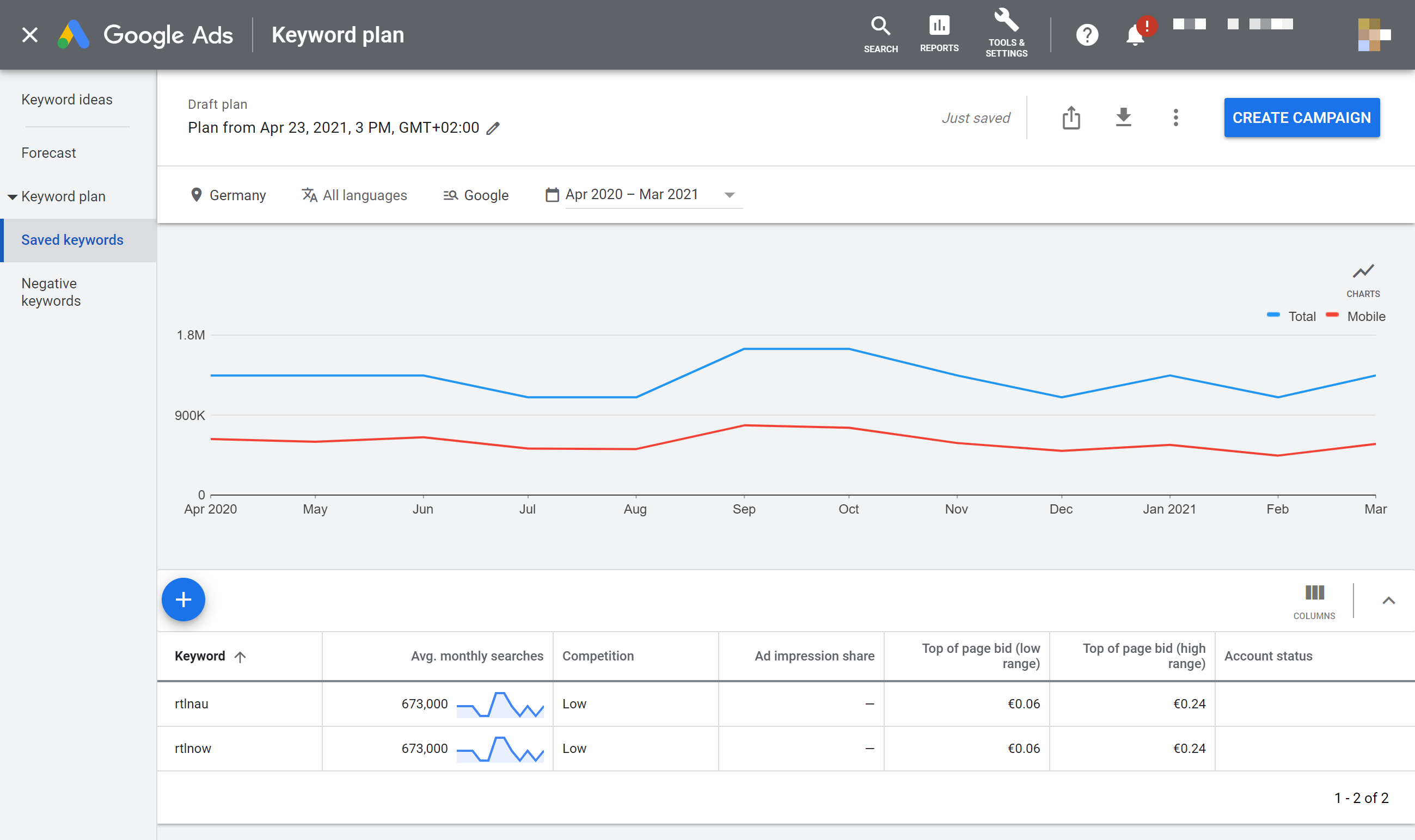 Google Keyword Planner