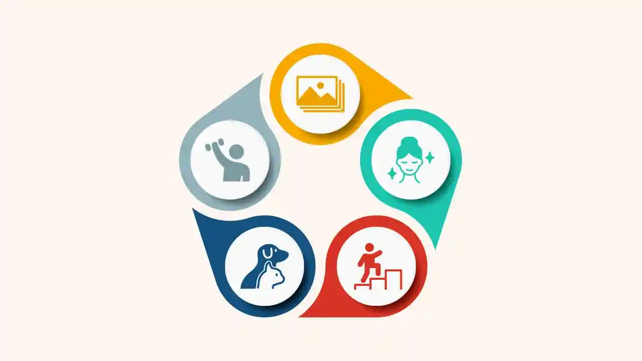 Most Profitable Dropshipping Niches