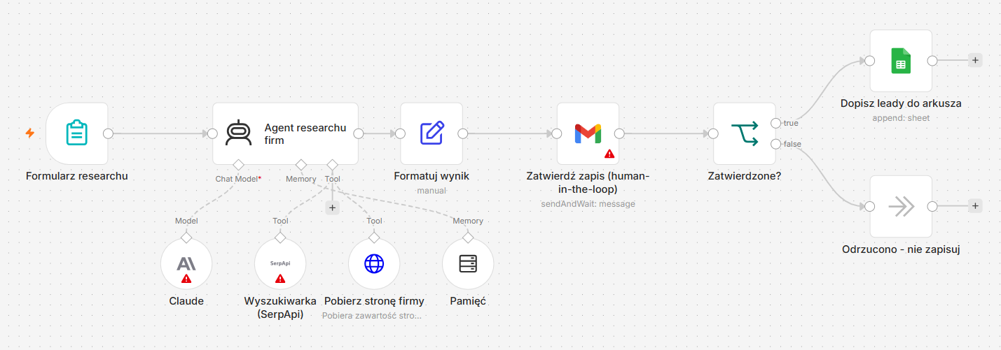 workflow agenta AI w n8n z modelem Claude i podłączonymi narzędziami