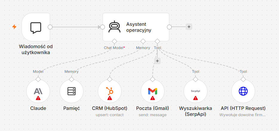 konfiguracja integracji agenta AI z systemami firmy w n8n