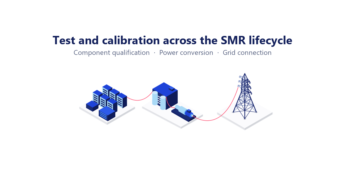 Test and Calibration Requirements Across the SMR Lifecycle: From Component Qualification to Grid Connection