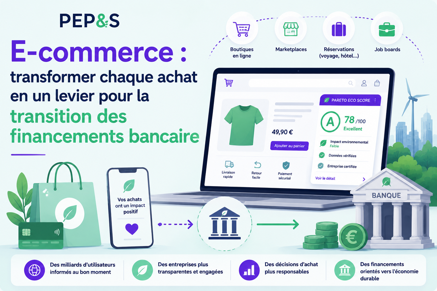 E-commerce : transformer chaque achat en un levier pour la transition des financements bancaires