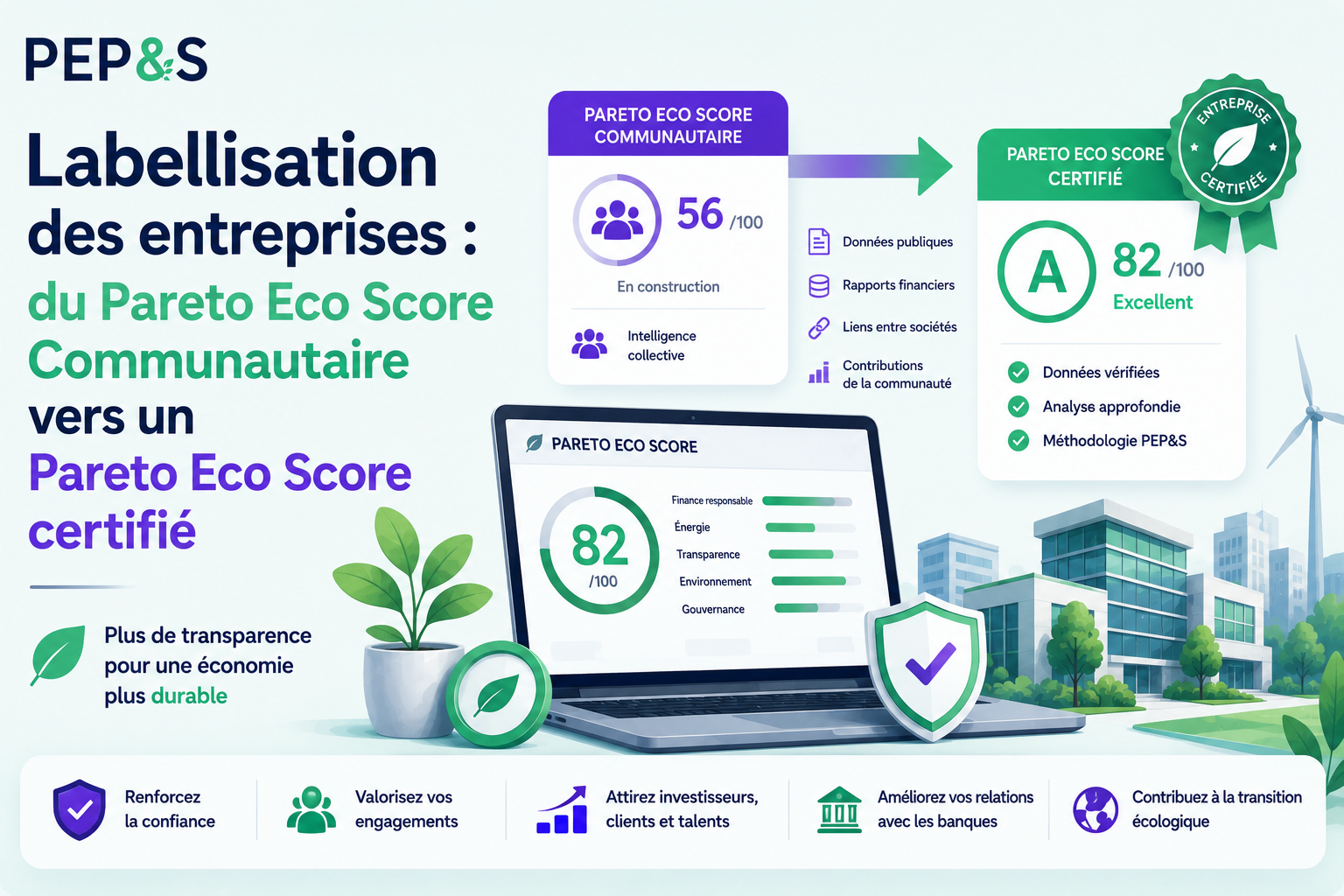 Labellisation des entreprises : du Pareto Eco Score Communautaire vers un Pareto Eco Score certifié