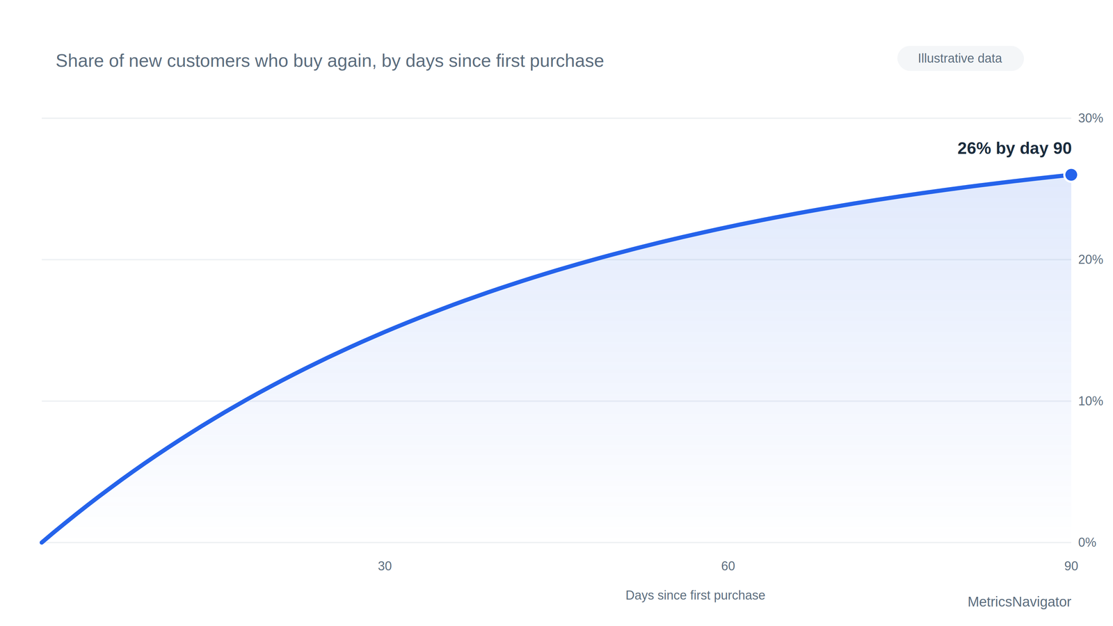 The comeback curve: the number that predicts your next 90 days