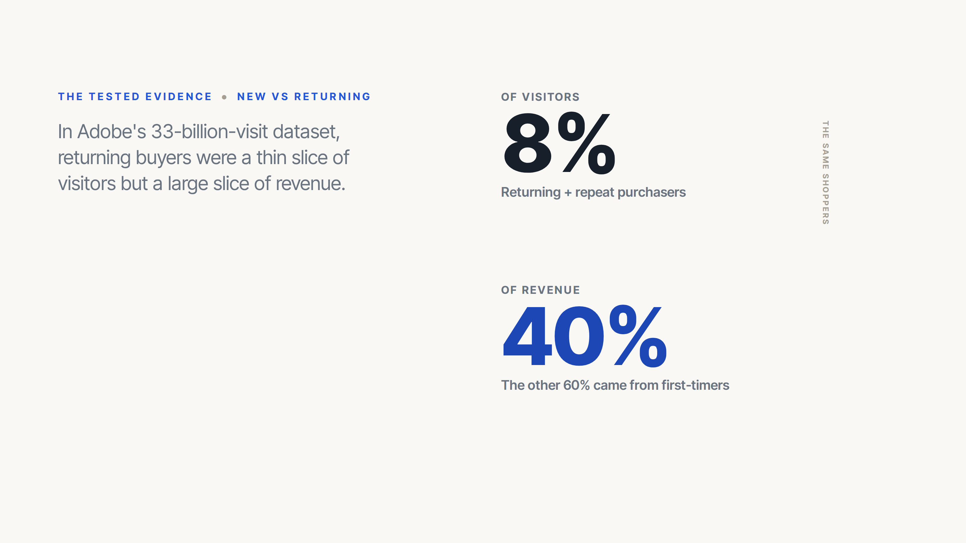 New versus returning customers: what the revenue mix does and doesn't tell you
