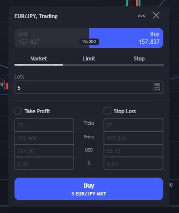 Trading panel for EUR/JPY showing buy and sell options, lot size input, and fields for take profit and stop loss settings.