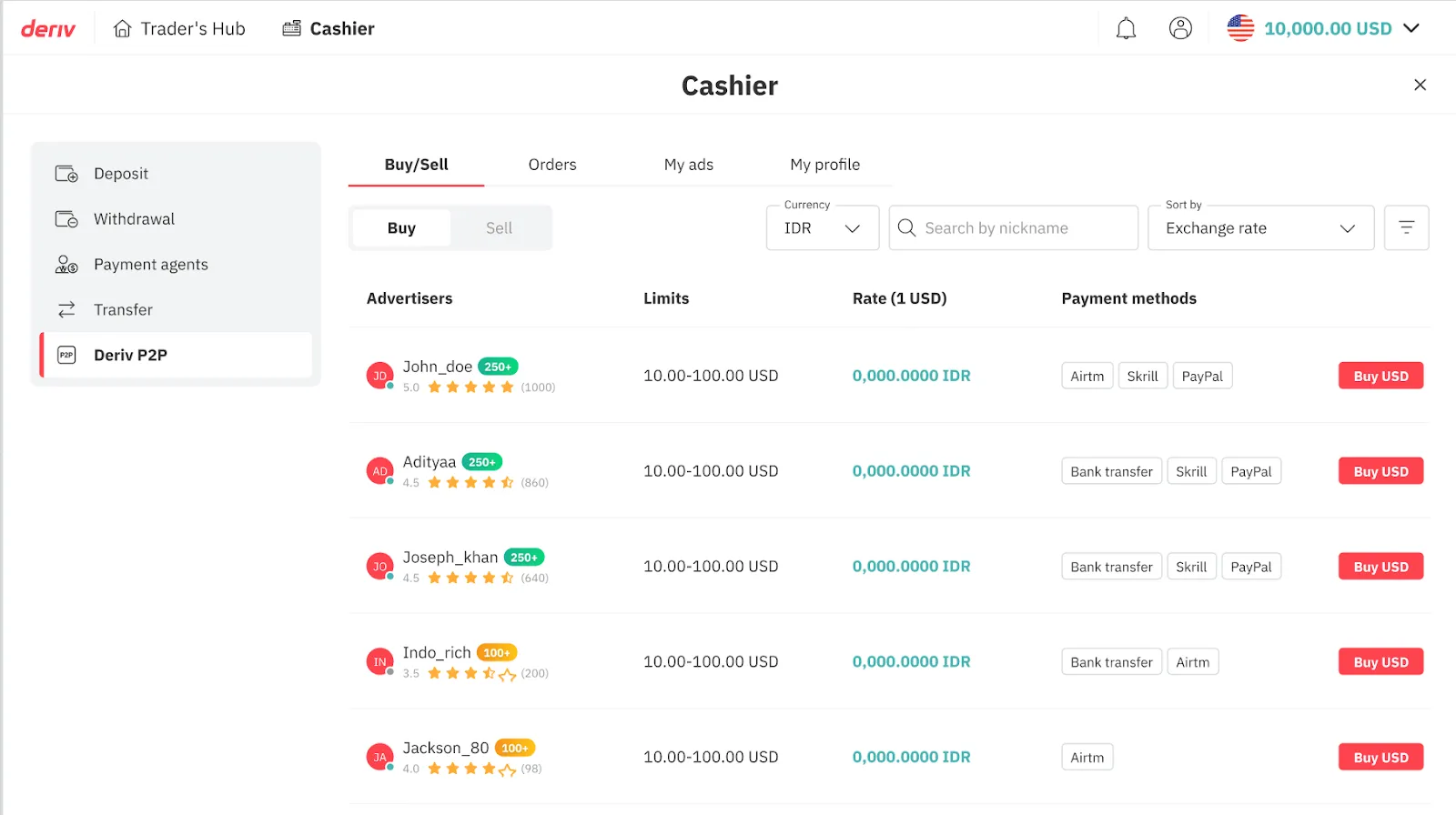 Deriv P2P dashboard showing USD buy offers, advertiser ratings, limits, payment methods, and exchange rate filters.
