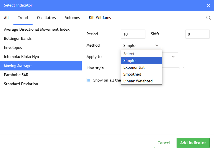 Tableau de bord de trading affichant les options pour ajouter l’indicateur de moyenne mobile simple.