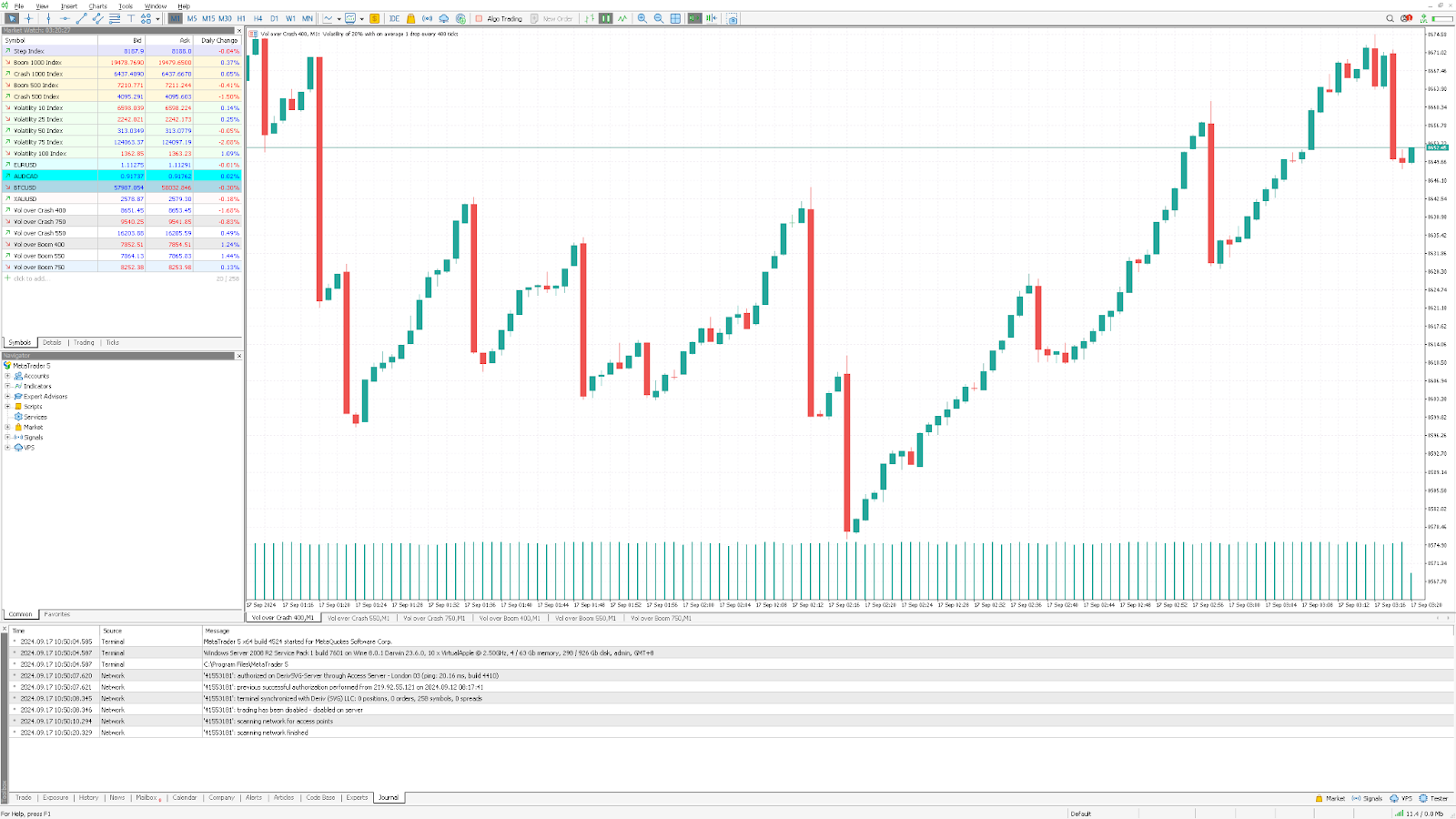 Graphique montrant le mouvement des prix de Vol sur Crash 400 sur Deriv MT5