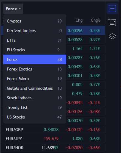 Activos disponibles para operar en Deriv X