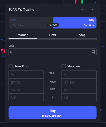 Panel de trading para EUR/JPY que muestra opciones de compra y venta, entrada de tamaño de lote y campos para configuración de take profit y stop loss.