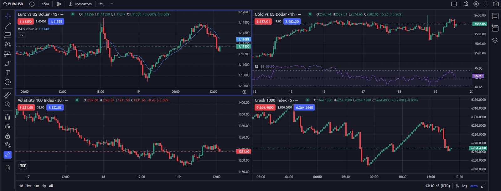 Gráficos múltiples de TradingView para EUR/USD, XAU/USD, Índice Vol 100, Índice Crash 1000 en Deriv X