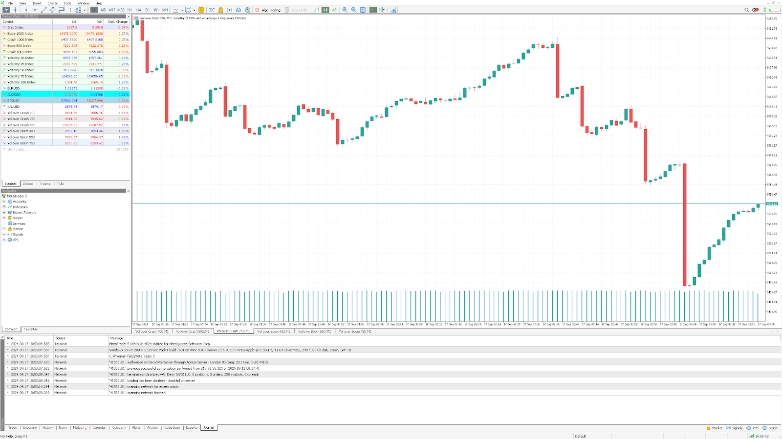 Gráfico mostrando o movimento de preço de Vol sobre Crash 750 no Deriv MT5