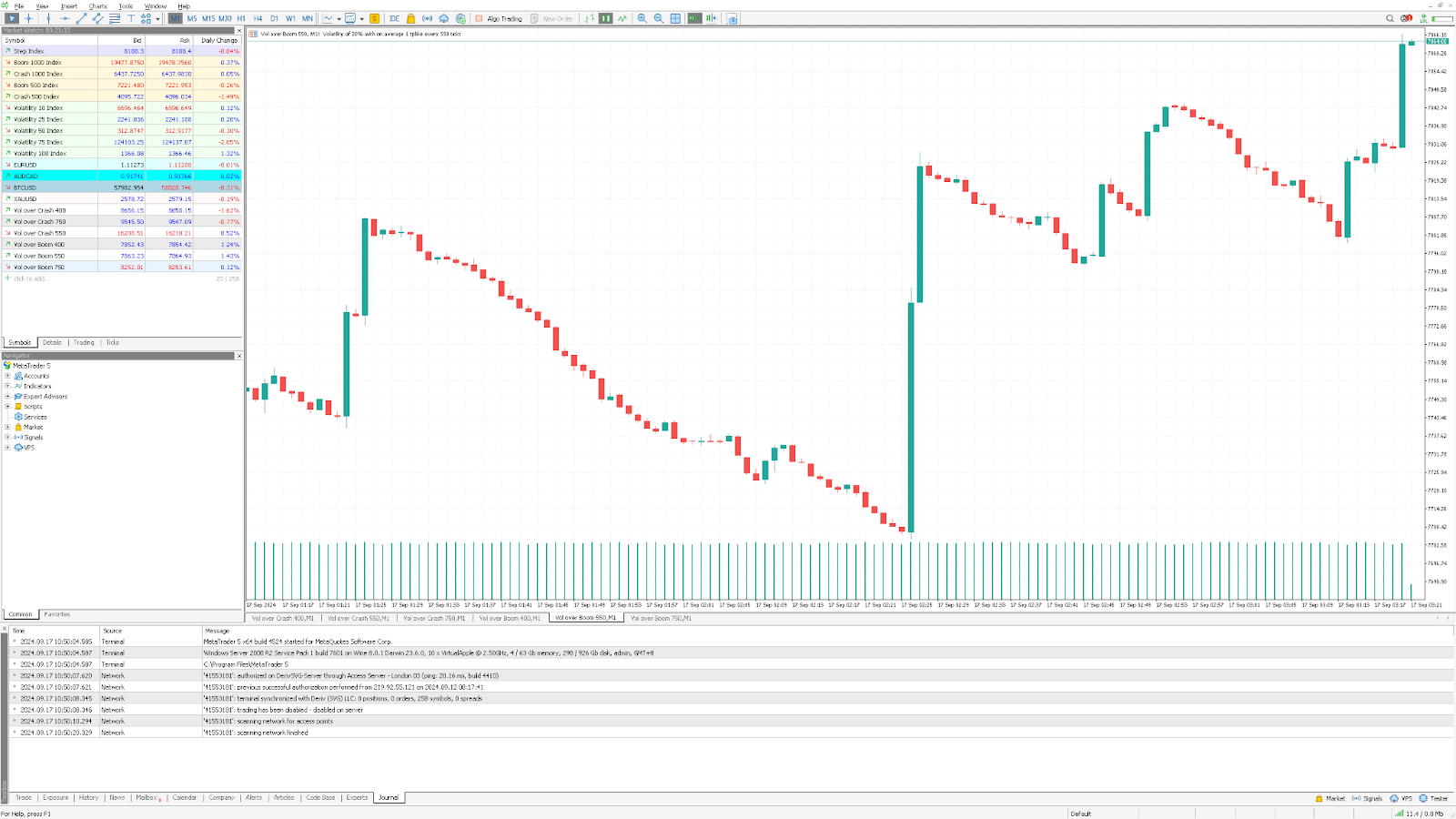 مخطط يوضح حركة سعر Vol فوق Boom 550 على Deriv MT5