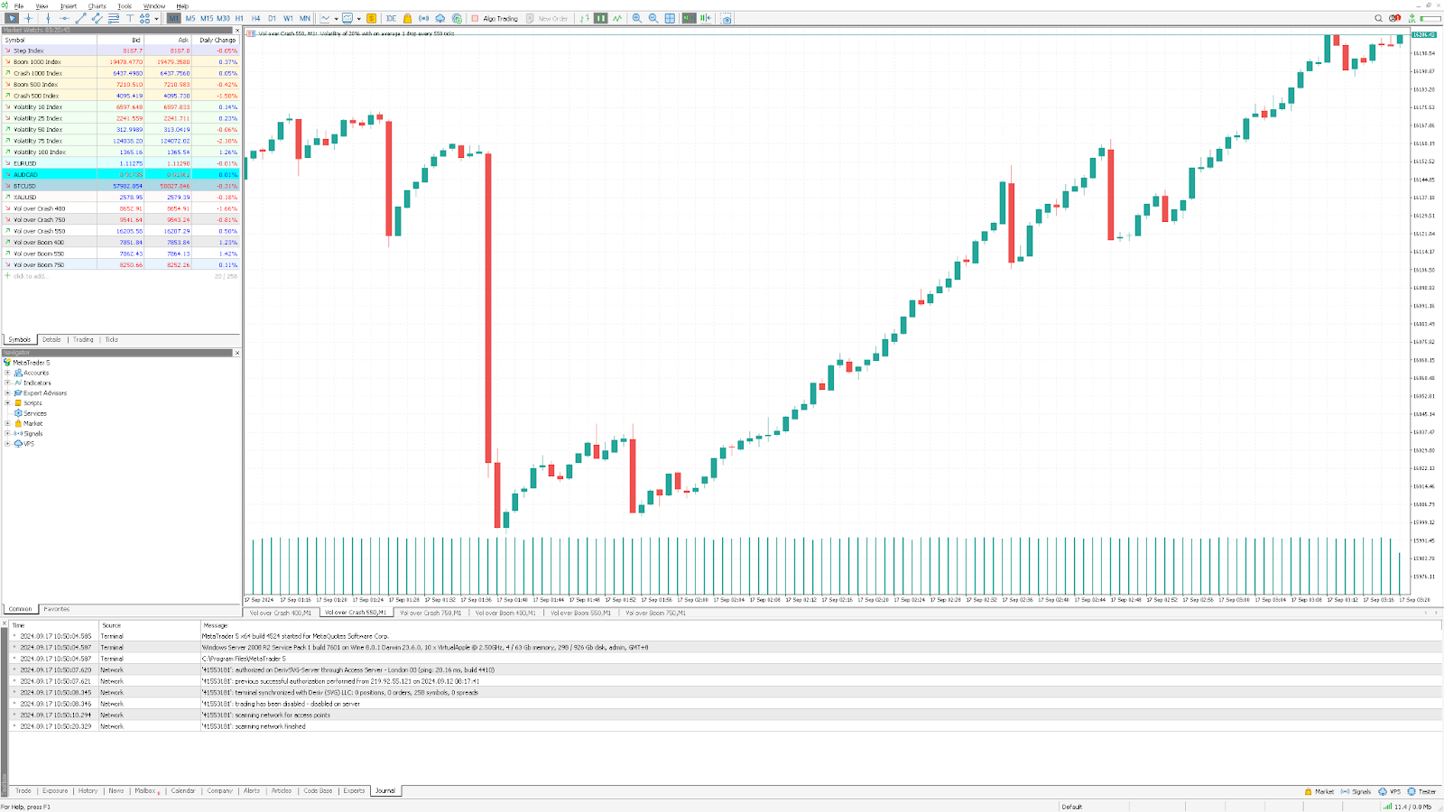 مخطط يوضح حركة سعر Vol فوق Crash 550 على Deriv MT5