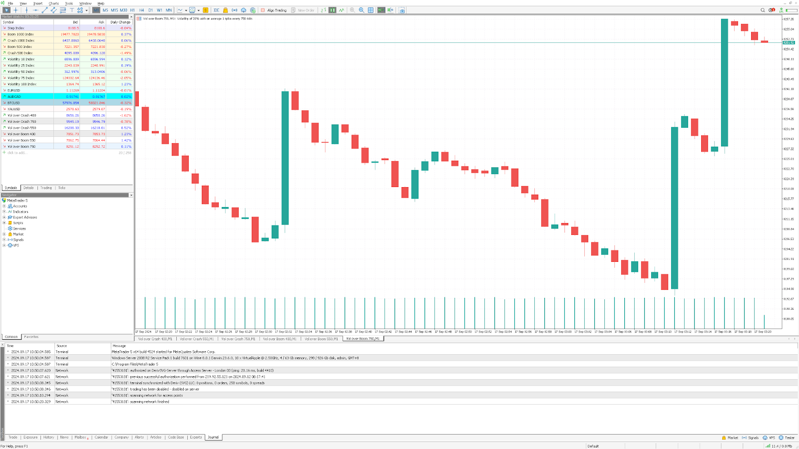 مخطط يوضح حركة سعر Vol فوق Boom 750 على Deriv MT5