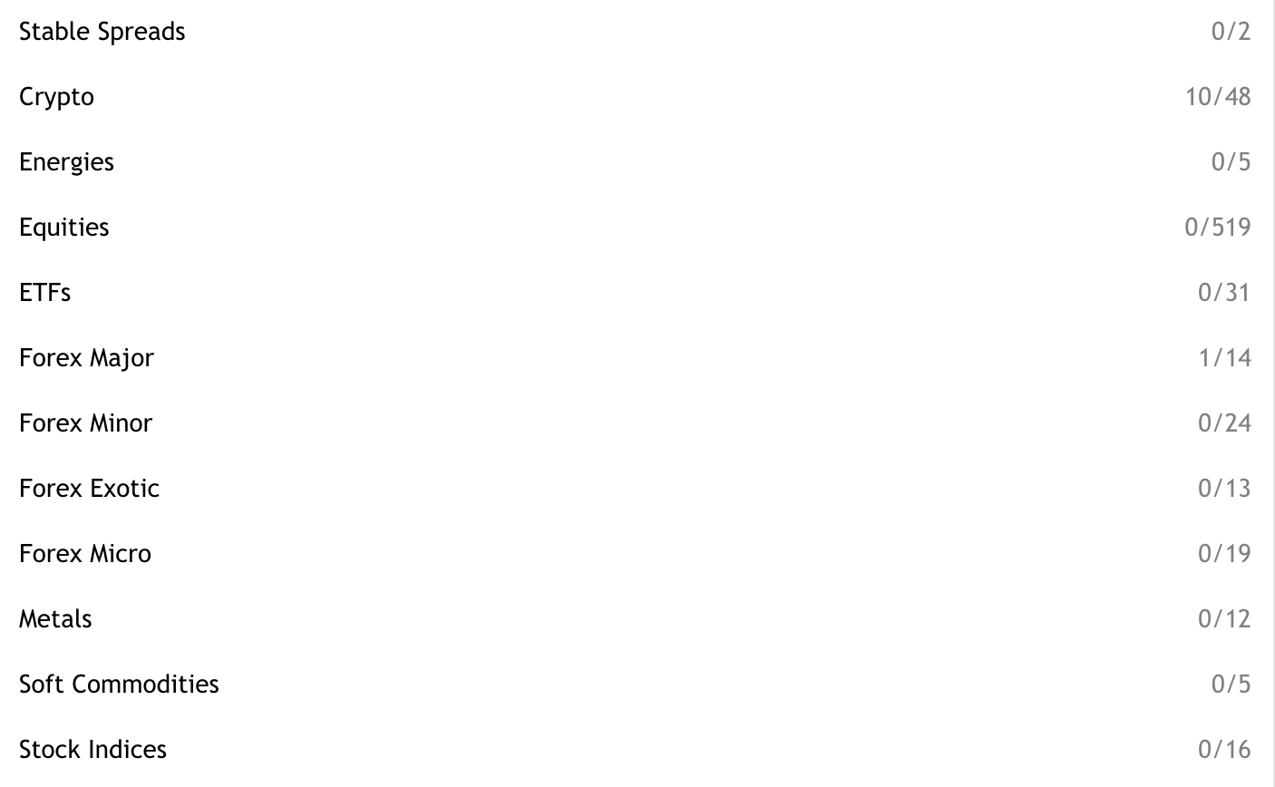 Deriv MT5 market watch panel showing different products