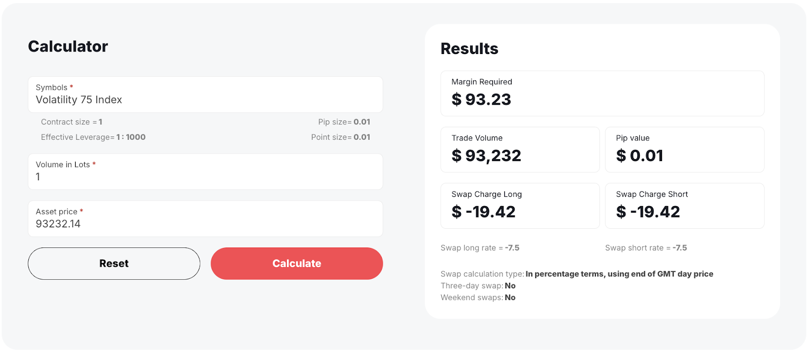 Торговый калькулятор показывает маржу, стоимость пипса, объем сделки и комиссии за перенос для индекса Volatility 75 с 1 лотом по цене $93,232.14 