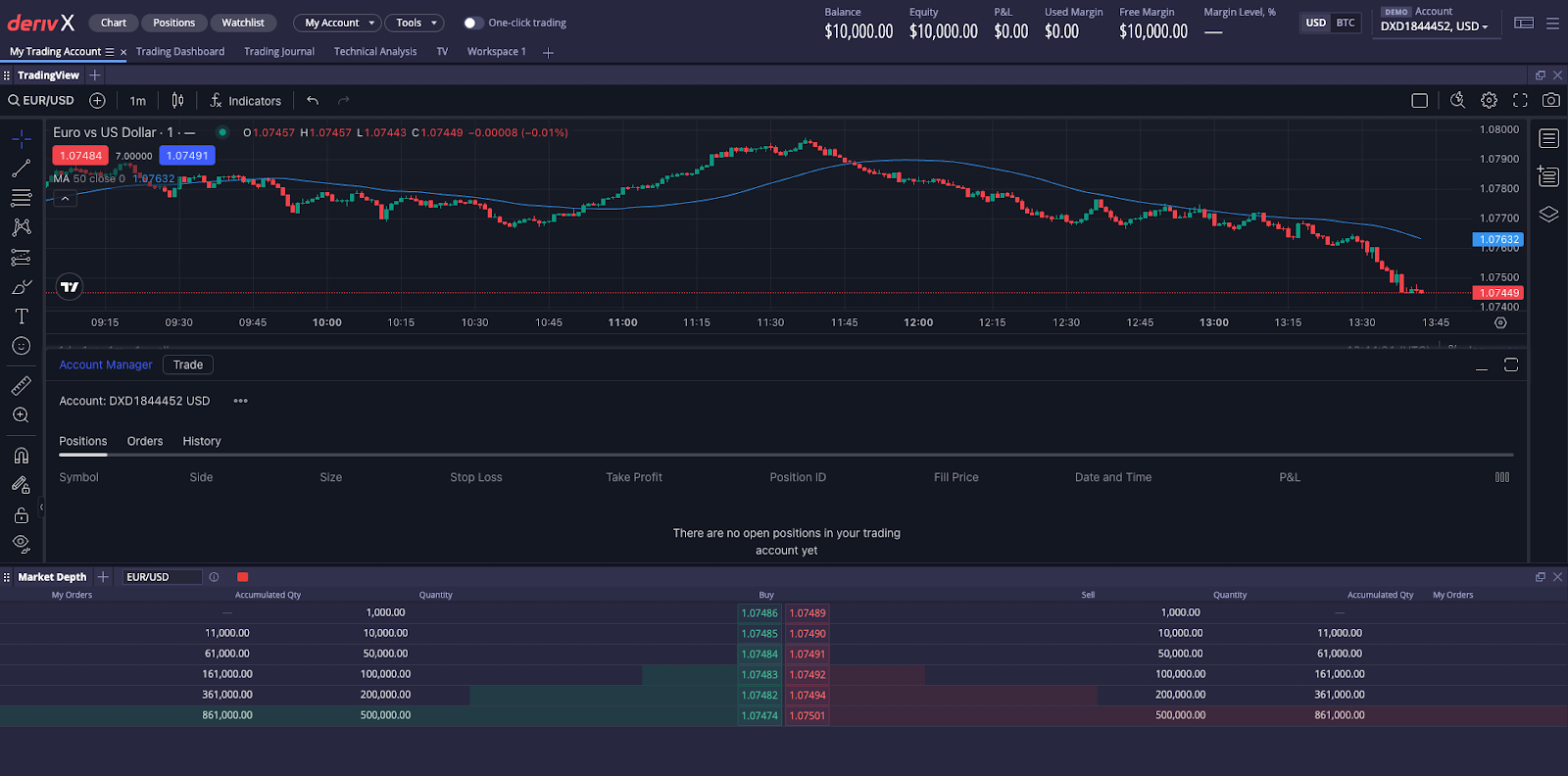  Interface de negociação Deriv X mostrando gráfico EUR/USD, indicadores técnicos, profundidade de mercado e saldo de conta e posições em tempo real.