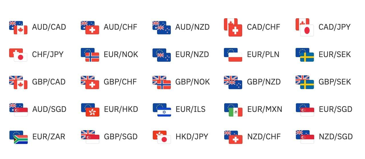 أزواج العملات المتقاطعة على Deriv