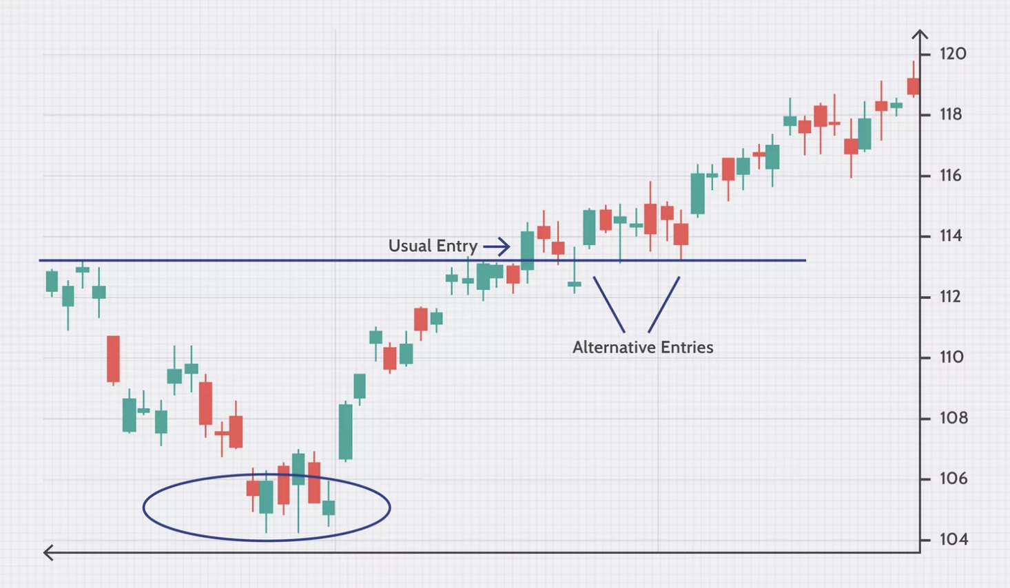 مثال على أنماط الرسوم البيانية في التحليل الفني