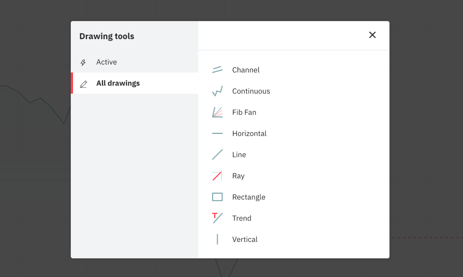 Una lista de las herramientas de dibujo disponibles en la plataforma Deriv Trader.